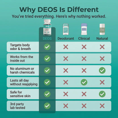 Deos®  Body Deodorizer